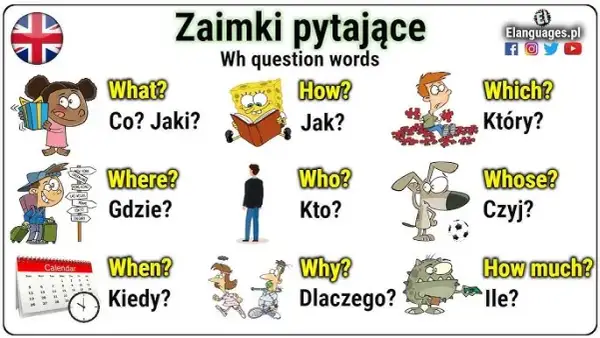 Polskie ceny po angielsku? Opanuj je w 3 krokach!
