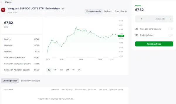 Wykres ceny Vanguard S&P 500 UCITS ETF. Dowiedz się, s&p 500 co to jest, analizując jego notowania.