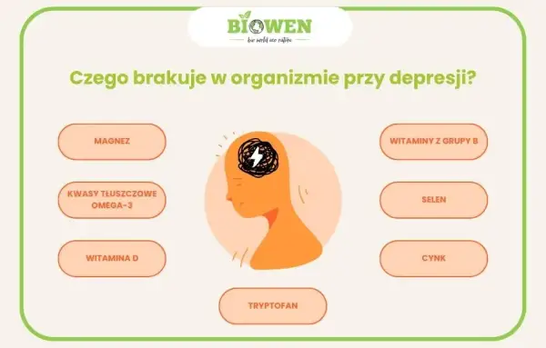 Jakie suplementy przy depresji mogą naprawdę pomóc w leczeniu?