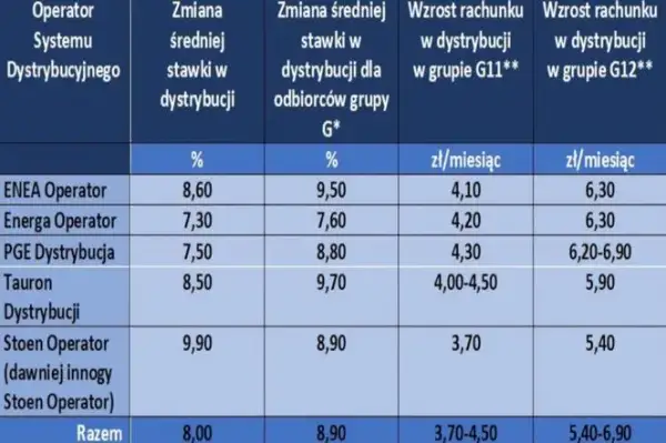 Cena 1 kWh prądu w Polsce: Ile płacisz i jak obniżyć rachunki?