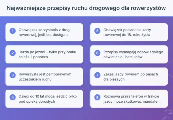 Najważniejsze przepisy ruchu drogowego dla rowerzystów: obowiązek korzystania z drogi rowerowej, jazda po jezdni tylko przy braku ścieżki, rowerzysta to pełnoprawny uczestnik ruchu.