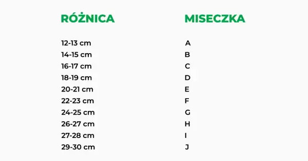 Tabela z różnicą obwodu pod biustem i rozmiarem miseczki stanika.