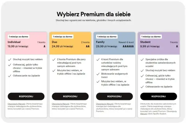 Czy Spotify jest płatny? Poznaj różnice między wersjami i ceny