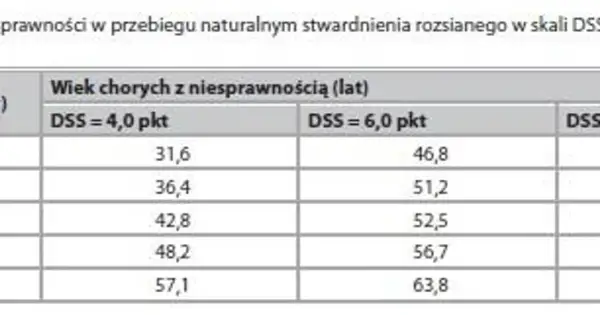 Stwardnienie rozsiane: Objawy, leczenie, rokowania Co musisz wiedzieć?