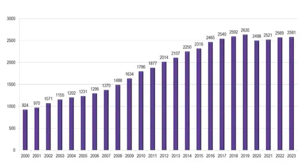 Ile jest hoteli 5 gwiazdkowych w Polsce? Zaskakujące liczby i fakty