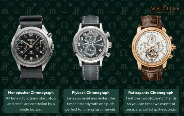 Tre orologi con cronografo: Monopulsante, Flyback e Rattrapante. Il cronografo significato è la sua funzione di misurare intervalli di tempo.