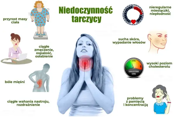 Niedoczynność tarczycy: objawy psychiczne to wahania nastroju, rozdrażnienie, problemy z pamięcią i koncentracją, zmęczenie.