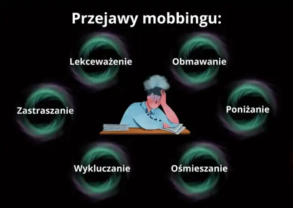 Przejawy mobbingu: lekceważenie, obmawianie, poniżanie, ośmieszanie, wykluczanie, zastraszanie. Kodeks pracy chroni przed tym.