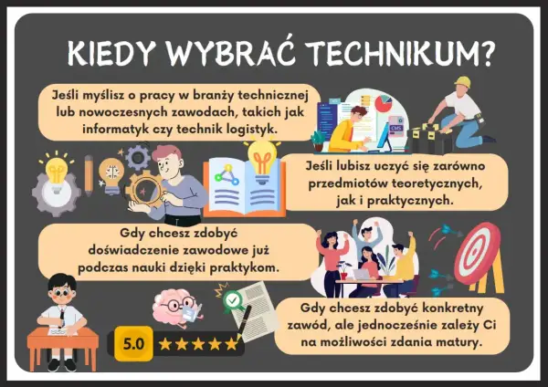 Wybierz technikum, jeśli chcesz zdobyć wykształcenie zawodowe, praktyczne umiejętności i przygotować się do pracy w nowoczesnych branżach.