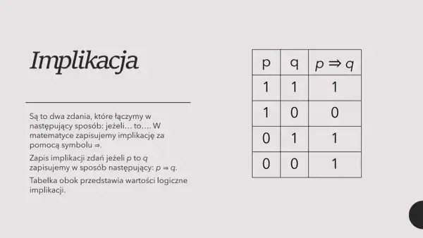 Tabela logiczna dla implikacji p ⇒ q, pokazująca jej wartości dla różnych kombinacji p i q.