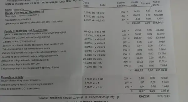 Opłata eksploatacyjna w spółdzielni: Czy wiesz, za co płacisz?