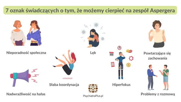 Zrozumienie, czy asperger to choroba psychiczna, pomaga grafika z 7 oznakami: nieporadność społeczna, lęk, powtarzające się zachowania, słaba koordynacja, nadwrażliwość na hałas, hiperfokus, problemy z rozmową.