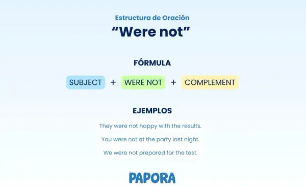 Ejercicios de "were not". La fórmula es Subject + Were Not + Complement. Ejemplos: They were not happy, You were not at the party, We were not prepared.
