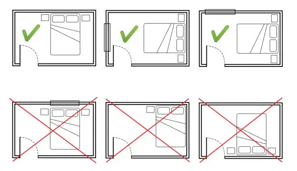 Diagram pokazuje, gdzie jest najkorzystniejszy kierunek spania. Zielone zaznaczenia wskazują dobre ustawienie łóżka, czerwone krzyżyki - złe.