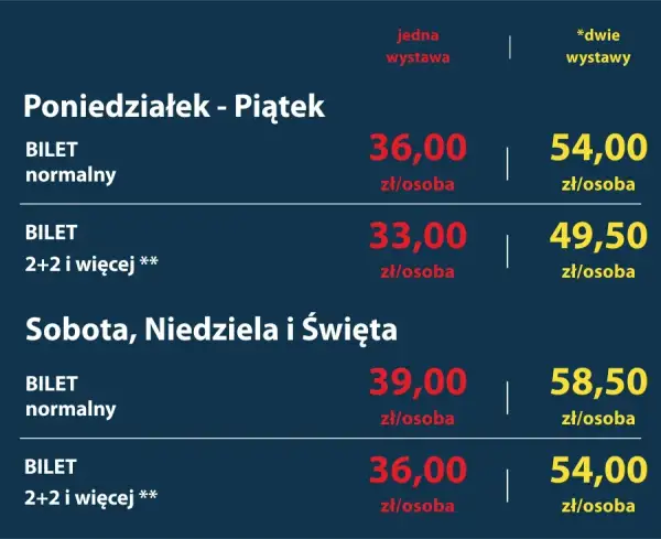 LEGO Gdańsk: Do kiedy wystawa? Terminy, bilety, atrakcje