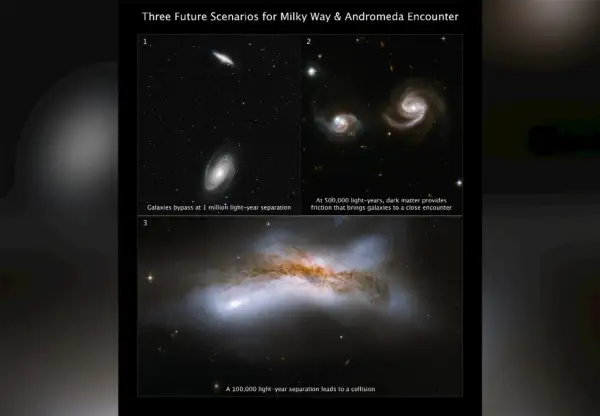 Tre scenarier för Vintergatan och Andromeda-galaxen: en omflygning, en nära passage och en kollision.