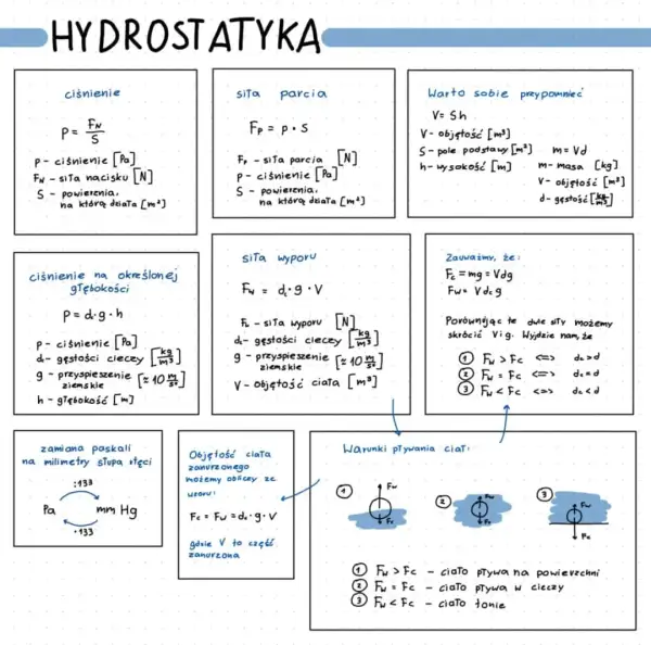 Jak obliczyć ciśnienie w fizyce klasa 7 - proste przykłady i wzory