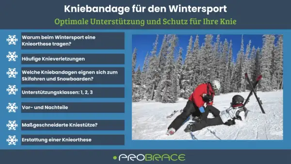 Zwei Skifahrer im Schnee, einer hilft dem anderen auf. Die Liste rechts thematisiert Kniebandagen für den Wintersport, inklusive Vor- und Nachteile.