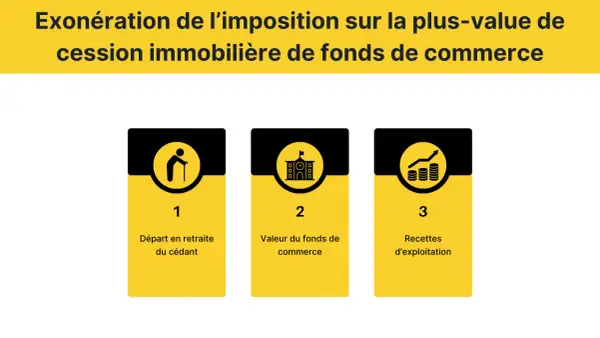 Exonération plus-value local professionnel : départ en retraite, valeur du fonds de commerce et recettes d'exploitation.