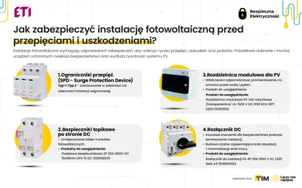 Ochrona instalacji PV przed przepięciami: ograniczniki, bezpieczniki topikowe, rozdzielnica i rozłącznik DC.