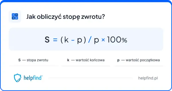 Wzór na obliczenie stopy zwrotu z inwestycji: S = (k-p)/p × 100%. S to stopa zwrotu, k wartość końcowa, p wartość początkowa.