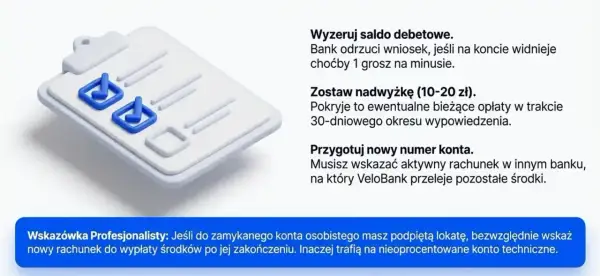 Grafika przedstawia listę zadań z zaznaczonymi elementami. Wskazówki dotyczące zamykania konta: wyzeruj saldo debetowe, zostaw nadwyżkę, przygotuj nowy numer konta.