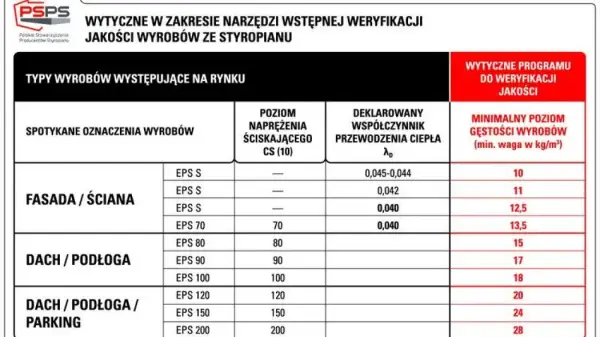 Styropian żółknie? Sprawdź, czy tracisz ciepło! Ekspert radzi