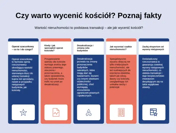 Kto wycenia nieruchomości? Rzeczoznawca określa wartość obiektów, w tym kościołów, co jest kluczem do udanej transakcji.