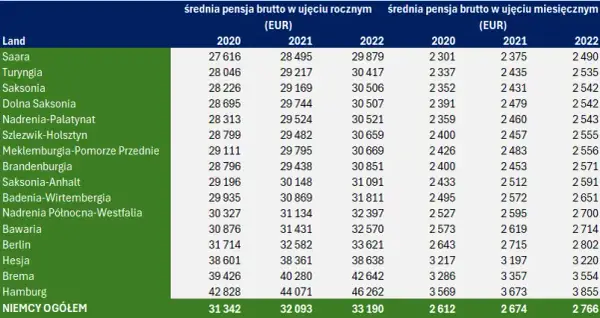 Zarobki w Oberlidze: Ile naprawdę zarabiają hokeiści w Niemczech?