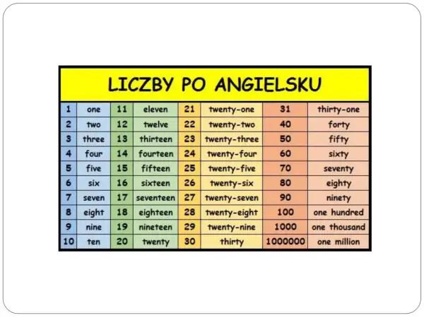 Tabela z polskimi i angielskimi nazwami liczb, od 1 do 20 i dalej. Nauka liczby po angielsku od 1 do 20 jest łatwa z tą tabelą.