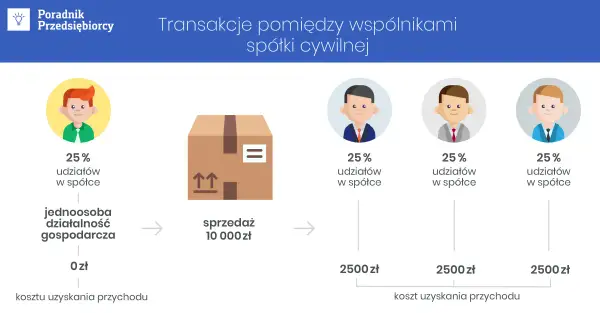 Czy spółka cywilna ma zdolność prawną? Oto, co musisz wiedzieć