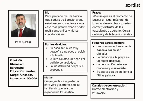 Paco García, 60, fundador de Barcelona, busca una casa más grande cerca del mar. Este buyer persona negativo valora la tranquilidad y la familia.