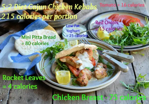 Kebab z kurczakiem w picie z warzywami i sosem jogurtowym, z podanymi kaloriami składników.