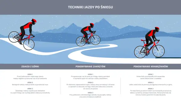 Ilustracja pokazuje techniki jazdy rowerem w zimowych warunkach. Rowerzysta w czerwono-czarnym stroju pokonuje zjazd, zakręt i krawężnik na ośnieżonej trasie.