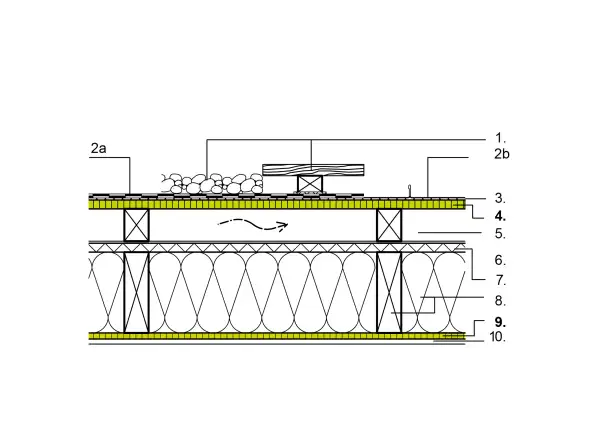 Schnittzeichnung eines Flachdachs mit Schichtenaufbau: Dachpappe auf OSB, darunter Dämmung und Belüftungsebene.