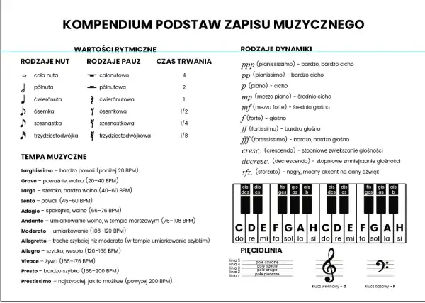 Cała nuta: Jak ją rozpoznać, liczyć i dlaczego jest kluczowa?