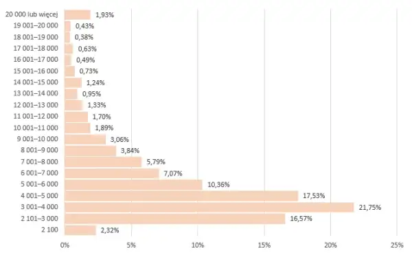Ile zarabia DJ w Polsce? Zaskakujące fakty o wynagrodzeniach