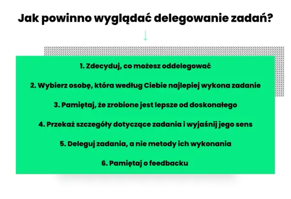 Jak powinno wyglądać delegowanie zadań? Lista 6 kroków: zdecyduj, co oddelegować, wybierz osobę, pamiętaj, że zrobione jest lepsze od doskonałego, przekaż szczegóły, deleguj zadania, a nie metody, pamiętaj o feedbacku.