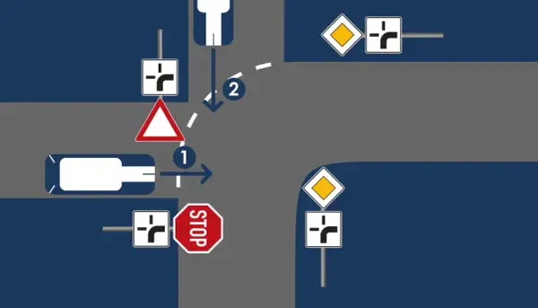 Kreuzung mit Verkehrszeichen: Vorfahrt achten Schild, Stoppschild und Richtungspfeile. Ein Auto fährt geradeaus, ein anderes biegt ab.