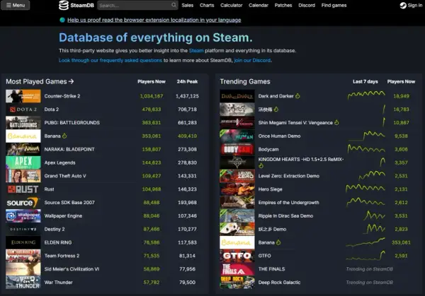 Najtańsze gry na Steam? Sprawdź popularne tytuły i trendy na SteamDB, by znaleźć najlepsze okazje.