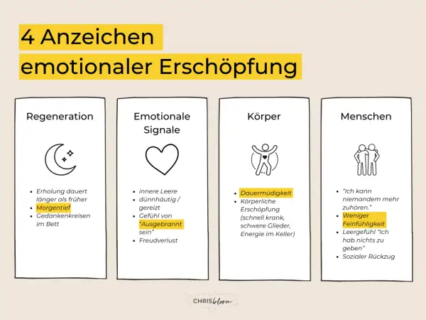 4 Anzeichen emotionaler Erschöpfung: Regeneration, Emotionale Signale, Körper, Menschen. Ein empathieloser Mensch zeigt weniger Feinfühligkeit und zieht sich zurück.