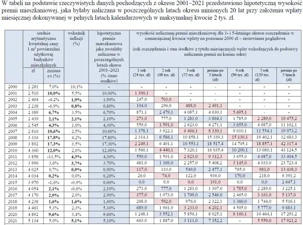 Czy warto być członkiem spółdzielni mieszkaniowej? Poznaj zalety i wady