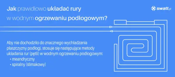 Projektowanie ogrzewania podłogowego: schemat układania rur w pętlach meandrycznych i spiralnych dla efektywnego rozprowadzania ciepła.
