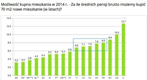 Ile zarabia deweloper miesięcznie? Prawdziwe stawki i zyski