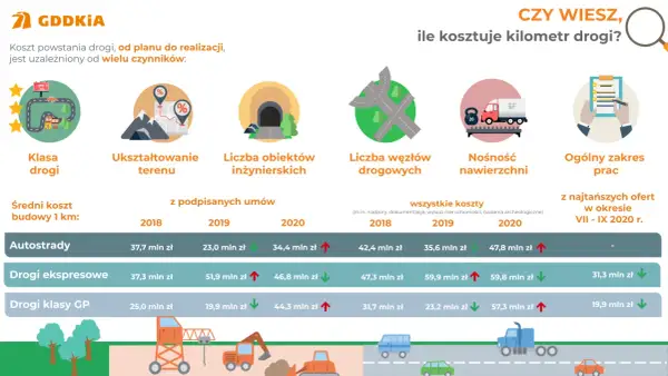Koszt budowy drogi dojazdowej. Ile zapłacisz za własny zjazd?