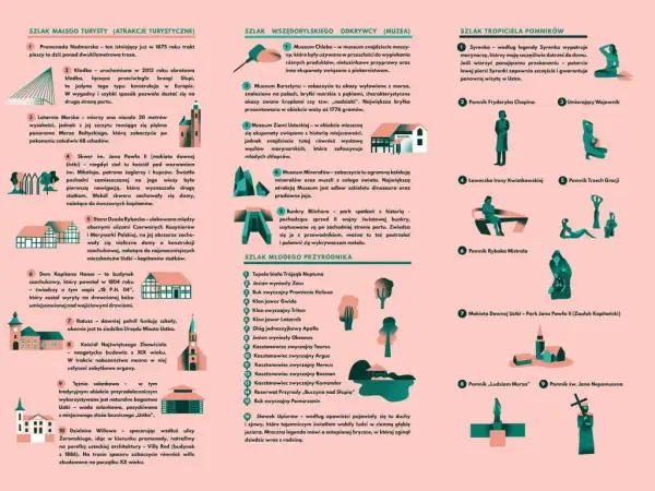 Gdzie leży Ustka mapa – odkryj układ miasta i jego atrakcje