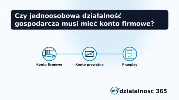 Grafika pyta, czy jednoosobowa działalność gospodarcza wymaga jdg konto firmowe. Pokazuje schemat: konto firmowe, konto prywatne, przepisy.