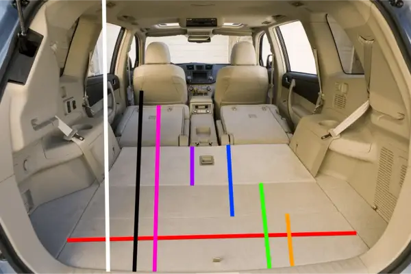Wnętrze Toyoty Highlander z rozłożonymi siedzeniami i kolorowymi liniami wskazującymi wymiary przestrzeni bagażowej.