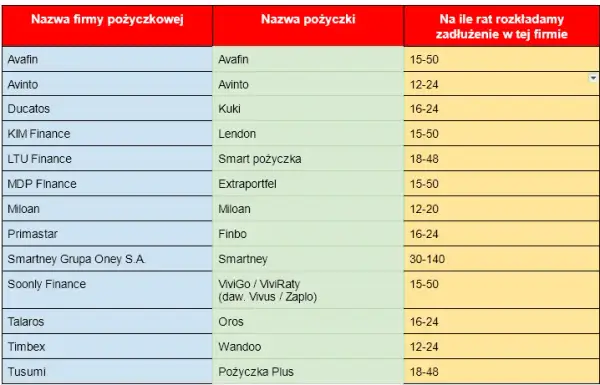 Ile chwilówek można wziąć? Ograniczenia i ryzyko zadłużenia