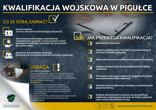 Kwalifikacja wojskowa: dowód, dokumenty o wykształceniu i medyczne. Poznaj przebieg komisji wojskowej i co zabrać.